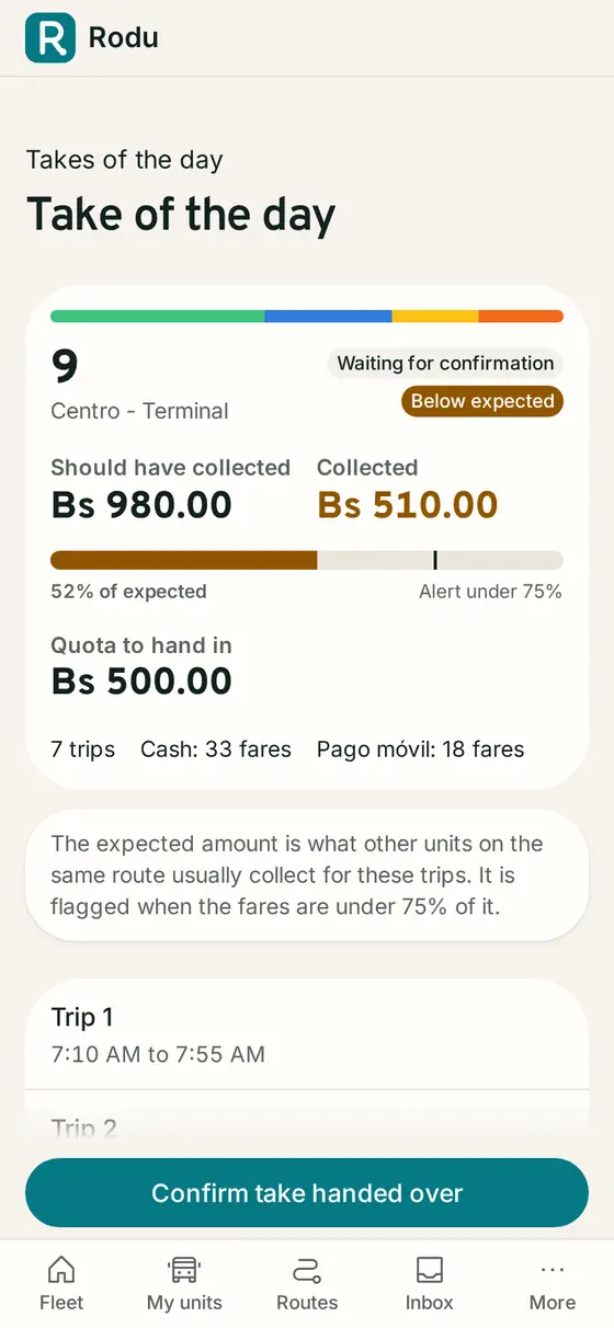 A unit's day: the fares counted against the day's take