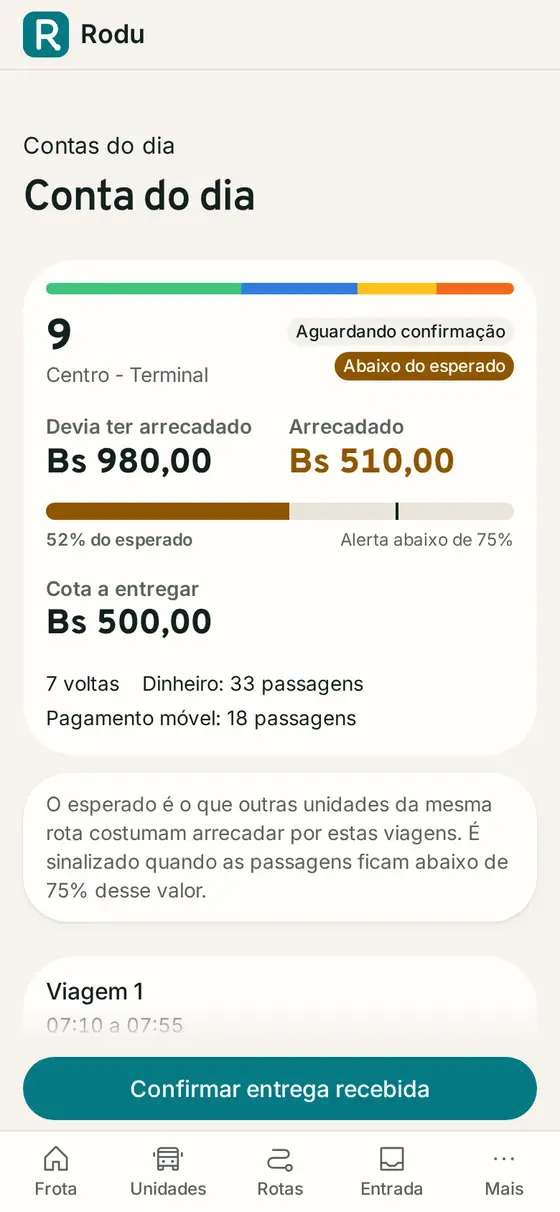 O dia de uma unidade: as passagens contadas frente à conta do dia